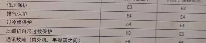 荆州市空调电话在哪里找